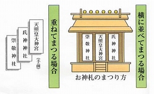 一社づくりの場合